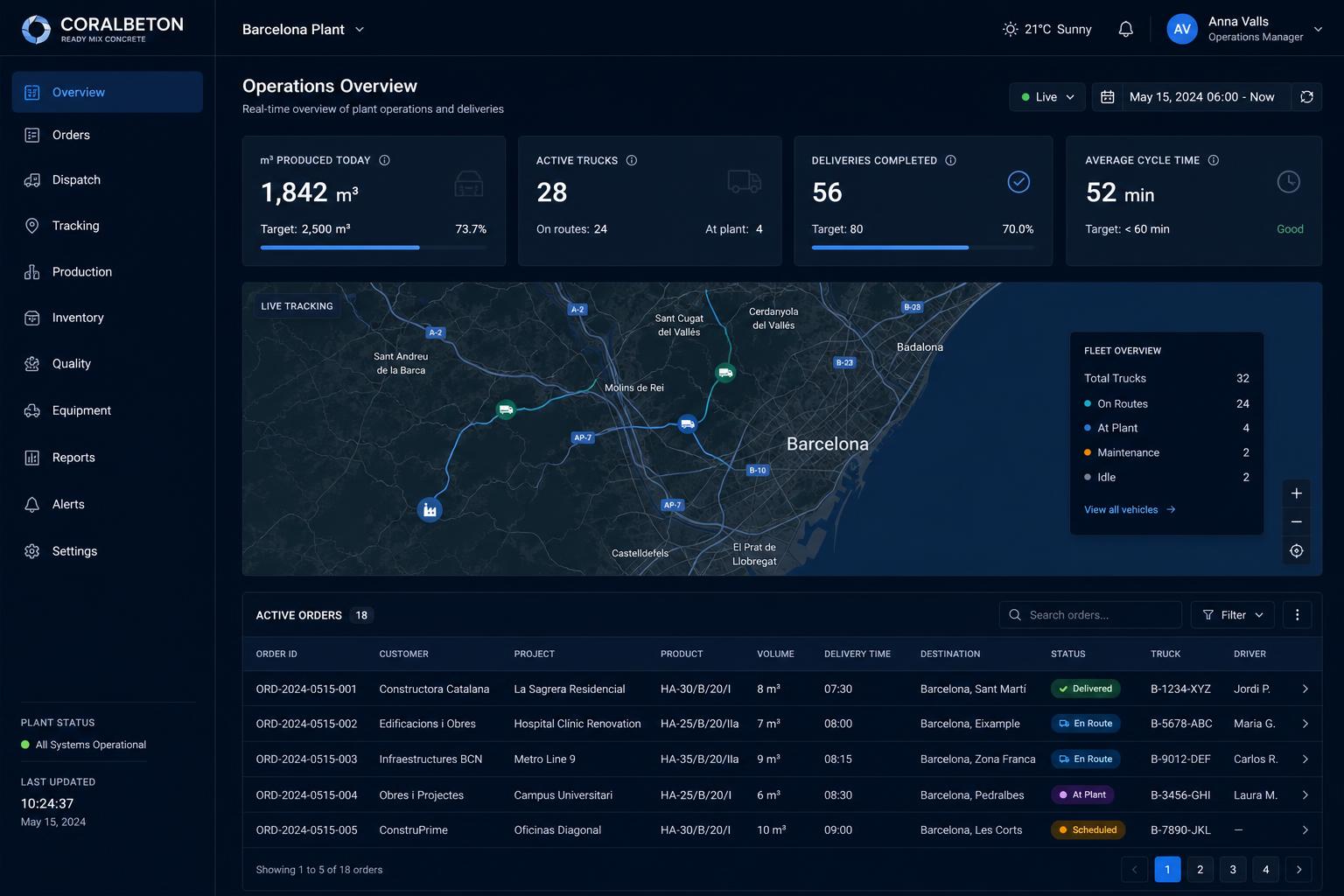Panel de operaciones PLATAFORMA P.O.